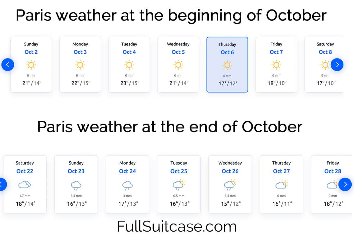 Paris October weather