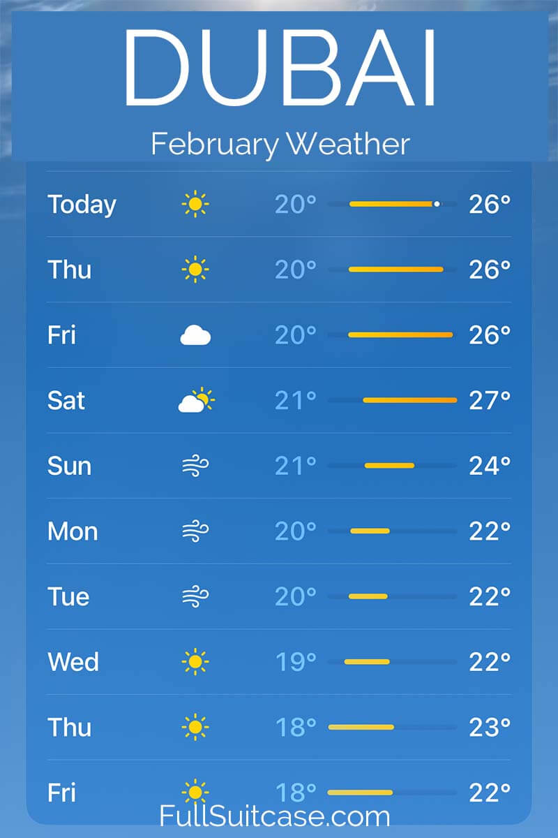 Dubai February weather forecast