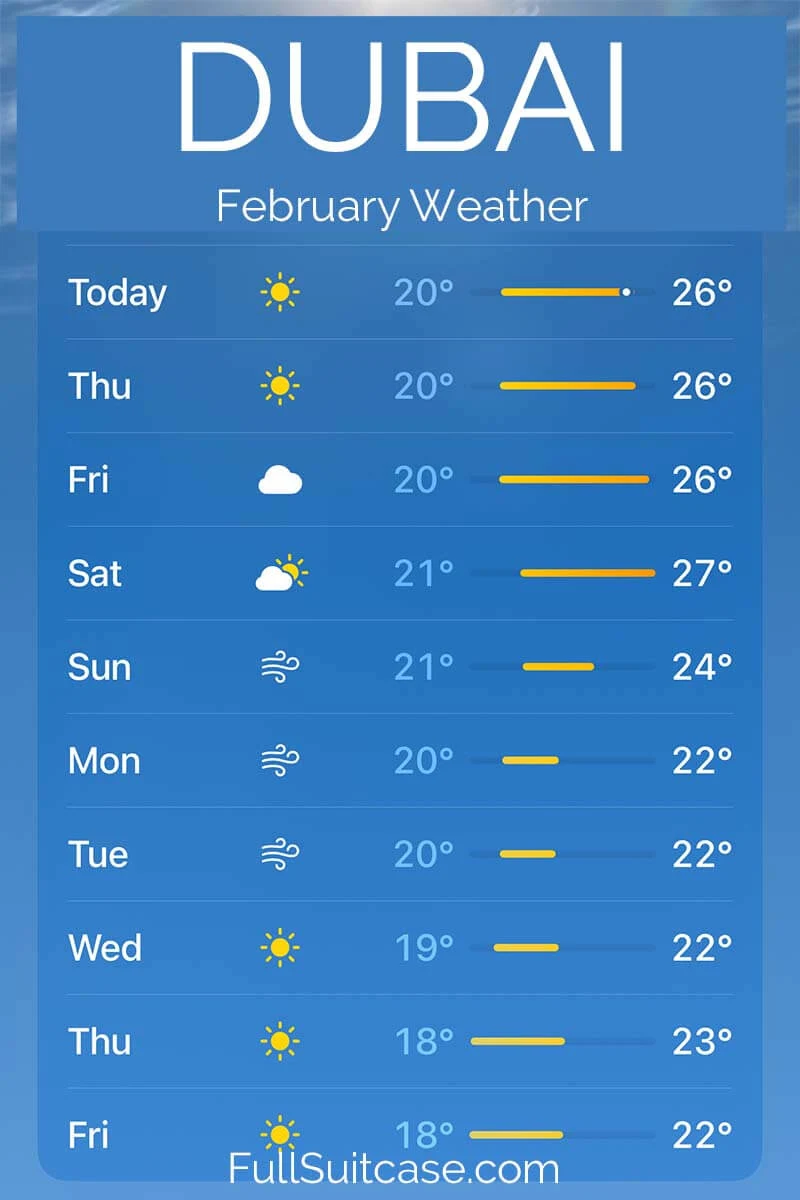 Dubai February weather forecast